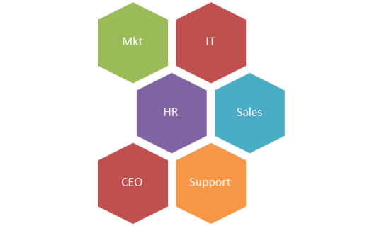 bk blog building agility across an organization by within a company
