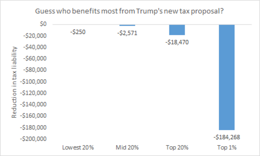 System Works I Guess That Means >> Bk Blog Trump And Taxes This Thing About Going After The Big Guys System Works I Guess That Means >> Bk Blog Trump And Taxes This Thing About Going After The Big Guys
