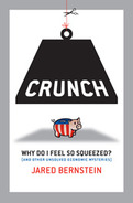 Crunch